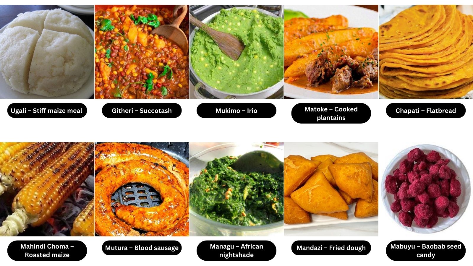 Common Kenyan Foods and Their English Names